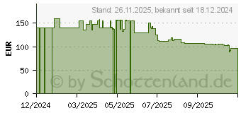 Preistrend fr Braun Silk-pil 9 (9-041)