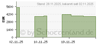 Preistrend fr ASUS Ascent GX10 GG0026BN Stellar Grey (90MS0371-M000U0)