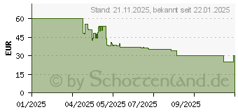 Preistrend fr Cooler Master Hyper 212 Pro black (RR-212S-25PZ-R1)
