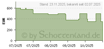 Preistrend fr Ecovacs DEEBOT T30C Gen2 (DLX71)