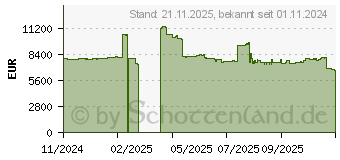Preistrend fr AMD EPYC 9825 Tray (100-000000837)