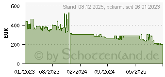 Preistrend fr MSI Optix G32CQ4 E2 WQHD
