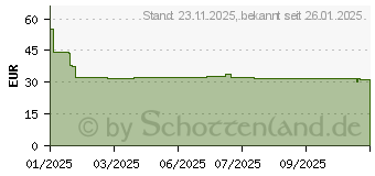 Preistrend fr OtterBox Defender XT (77-97582)