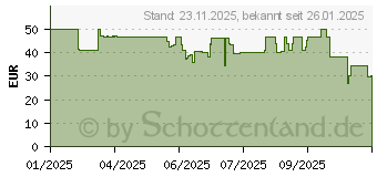 Preistrend fr OtterBox Defender fr Samsung Galaxy S25+ (77-97616)
