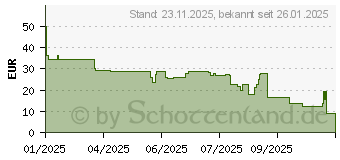 Preistrend fr OtterBox Symmetry Cactus Leather (77-97446)