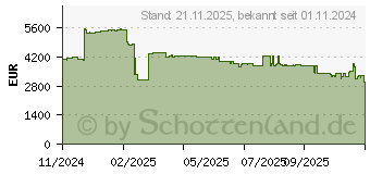 Preistrend fr AMD EPYC 9455 Tray (100-000001563)