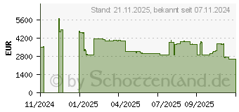 Preistrend fr AMD EPYC 9365 Tray (100-000001448)