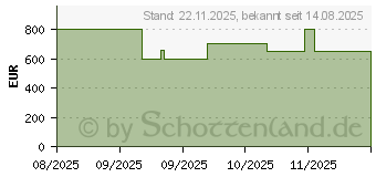 Preistrend fr Acer Aspire 16 AI A16-11M-X0X3 (NX.JLNEG.009)