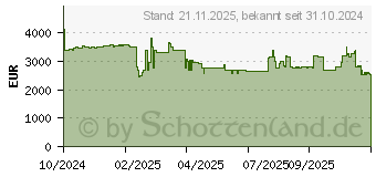 Preistrend fr AMD EPYC 9355 Tray (100-000001148)
