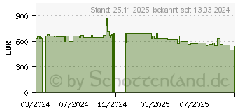 Preistrend fr KitchenAid Kchenmaschine 5KSM185PSEAC