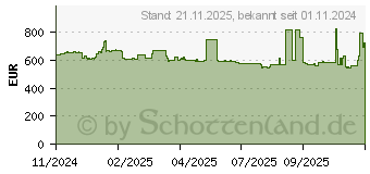 Preistrend fr AMD EPYC 9015 Tray (100-000001553)