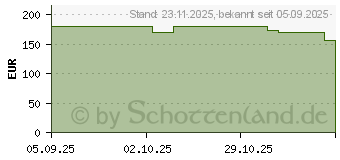 Preistrend fr Thrustmaster eSwap X2 H.E. Controller (4460325)