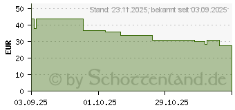 Preistrend fr Samsung Standing Grip Cover (EF-GS731CWEGWW)