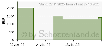 Preistrend fr HP EliteBook 8 G1i 16" (CT9R4ES)