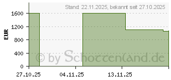 Preistrend fr HP EliteBook 8 G1i 16" (CT9R2ES)