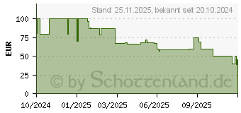 Preistrend fr Bosch Styline TAT8614N
