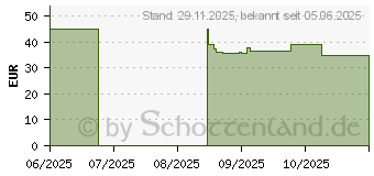 Preistrend fr Lego Zirkuszelt von Buggy dem Clown (75637)