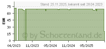 Preistrend fr NZXT Capsule Mini (AP-WMMIC-B1)