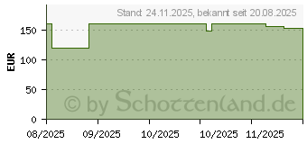 Preistrend fr Razer Kraken Kitty V2 Pokmon Gengar Edition (RZ04-04730300-R3M1)