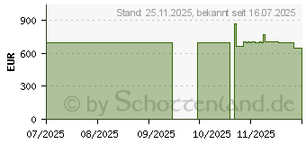 Preistrend fr HP OmniDesk M02-0053ng (BA2U9EA#ABD)