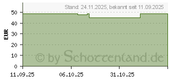 Preistrend fr Apple Nike Sport Loop 40mm (MGCQ4ZM/A)