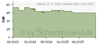 Preistrend fr Petzl Akku E092DB00
