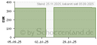 Preistrend fr ASUS ROG Strix Helios II GX601S white (90DC00W3-B39000)