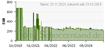 Preistrend fr DeWALT DCS572NT-XJ