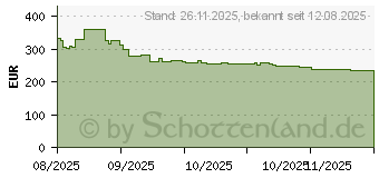 Preistrend fr Samsung Galaxy Watch8 (SM-L325FDAAEUE)
