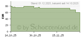Preistrend fr HP DeskJet 2920 (89F97B#629)