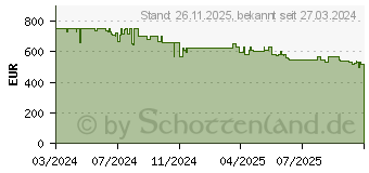 Preistrend fr Polar Grit X2 Pro (900110283)
