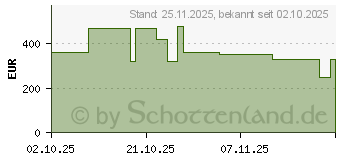 Preistrend fr Roborock H60 Hub Ultra (H9A1A51-01)