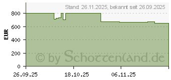 Preistrend fr Acer PD1520Us (MR.JYE11.003)