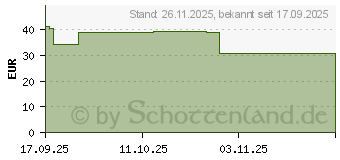 Preistrend fr Digitus Aluminium PDU (DN-95438)