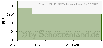 Preistrend fr Acer Nitro V 17 AI ANV17-41-R4CJ (NH.QZKEG.002)