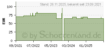 Preistrend fr Good Connections PCA-D002S