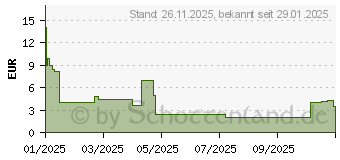 Preistrend fr Samsung Mobeen Tempered Glass (GP-TTS931AEBTW)