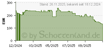 Preistrend fr KRUPS Grind Aroma XL (KM8428)