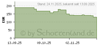 Preistrend fr Honor 400 Smart 128GB desert-gold (5109CAHG)