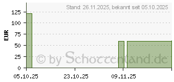 Preistrend fr Samsung P9 Express microSD UHS-I