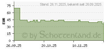 Preistrend fr Paperlike Displayschutzfolie 3 fr iPad Pro 11 / iPad Air 10.9 (PL3-11-18)