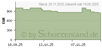 Preistrend fr EPSON EF-62N (V11HB73440)