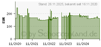 Preistrend fr Cyber Power Systems Ersatzbatterie-Pack (RBP0074)