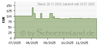 Preistrend fr Braun Series 3+ 3040s (80828678)