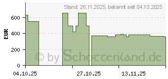 Preistrend fr Philips 32B2U3601H WQHD 3000er Serie