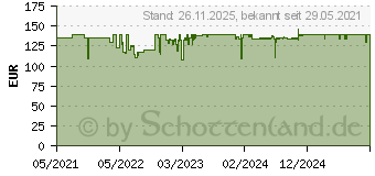 Preistrend fr METO Classic M 1626 (30007667)