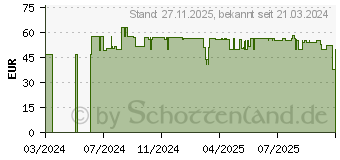 Preistrend fr Denver Electronics BPS-355 (111151200160)