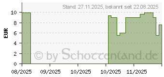 Preistrend fr Samsung Mobeen Clear Cover (GP-FPA176AEGTW)