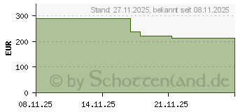 Preistrend fr Dell Pro Dock WD25Z (DELL-WD25Z)