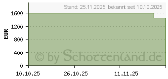 Preistrend fr Acer Nitro V 16S AI ANV16S-41